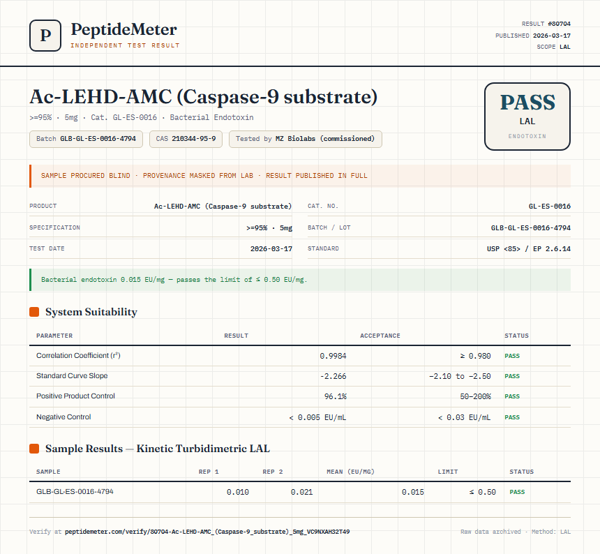 Ac-LEHD-AMC (Caspase-9 substrate) Endotoxin report by PeptideMeter