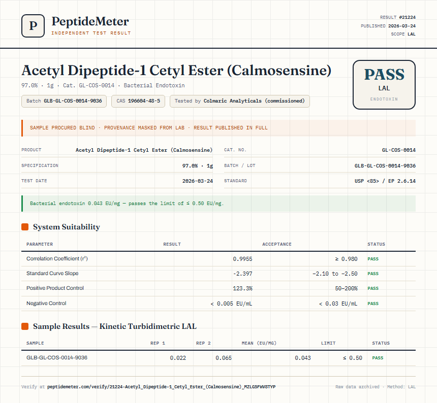 Acetyl Dipeptide-1 Cetyl Ester (Calmosensine) Endotoxin report by PeptideMeter