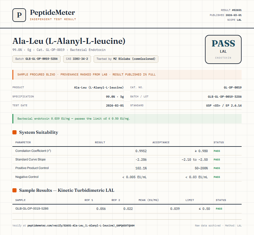 Ala-Leu (L-Alanyl-L-leucine) Endotoxin report by PeptideMeter