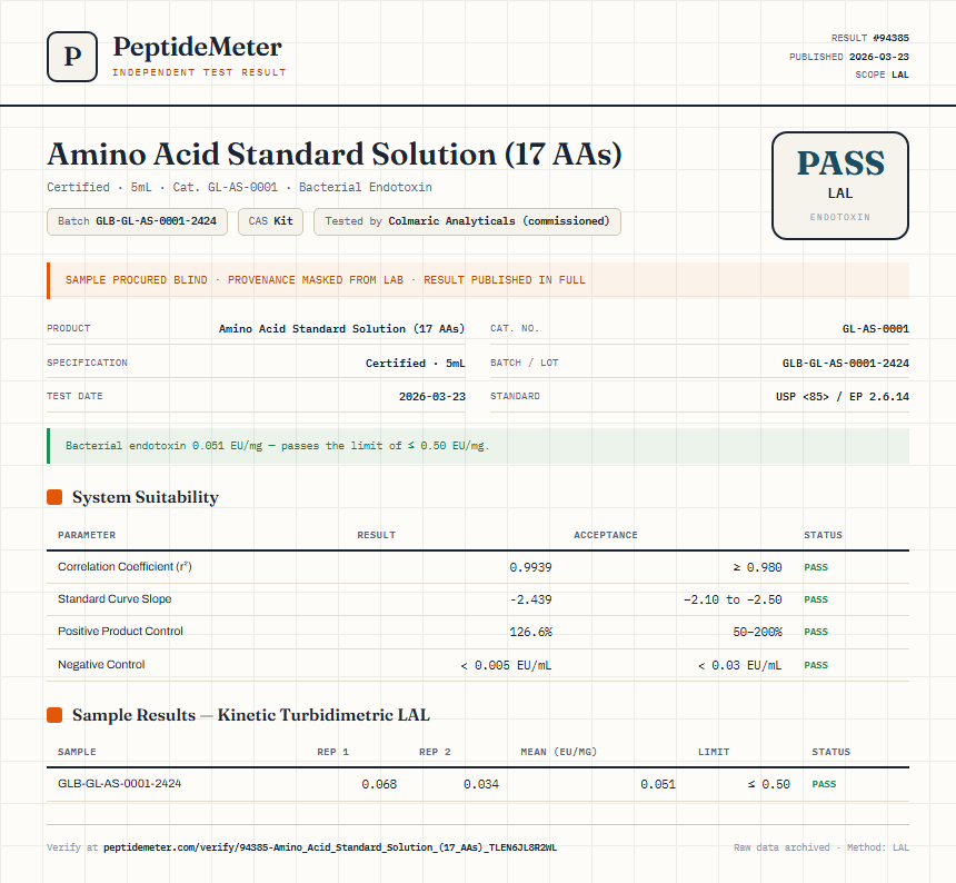 Amino Acid Standard Solution (17 AAs) Endotoxin report by PeptideMeter