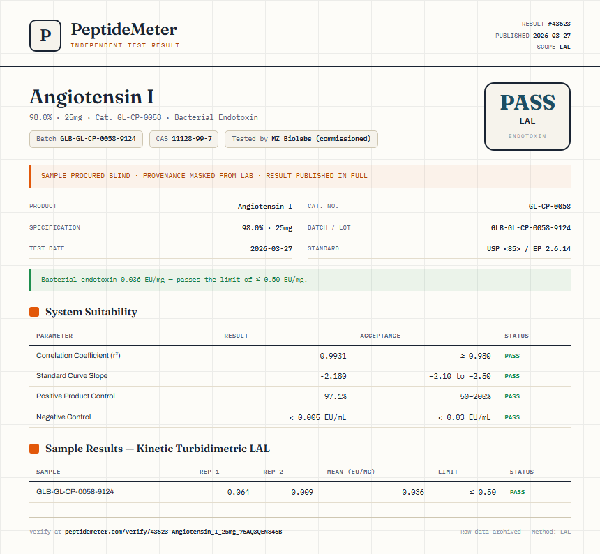 Angiotensin I Endotoxin report by PeptideMeter