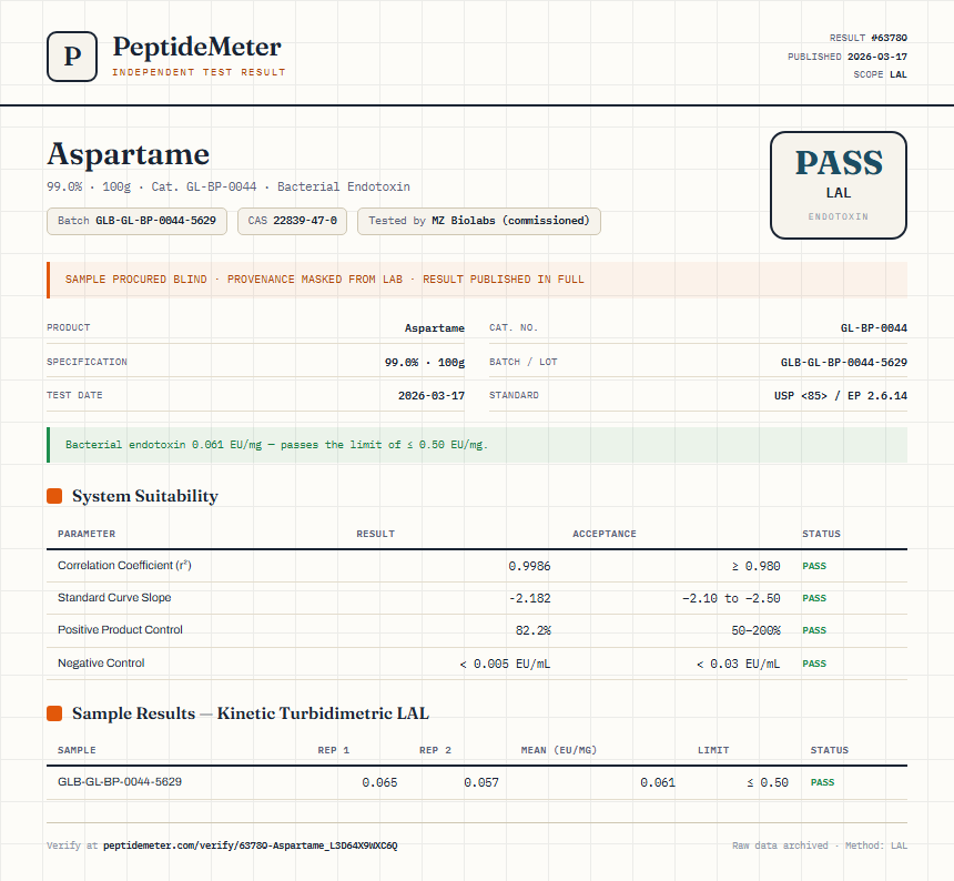 Aspartame Endotoxin report by PeptideMeter