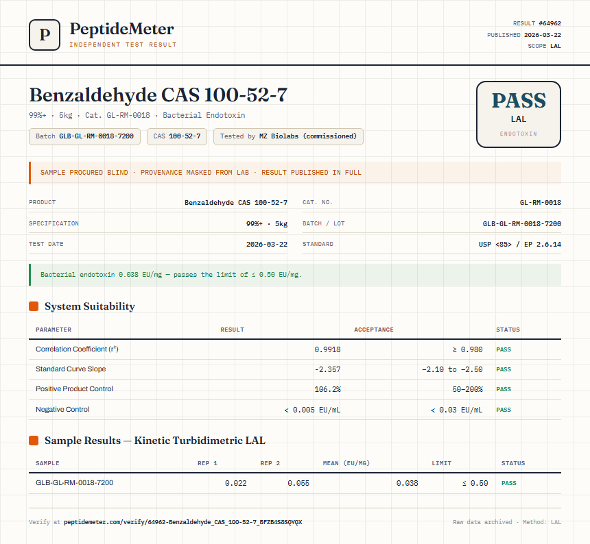 Benzaldehyde CAS 100-52-7 Endotoxin report by PeptideMeter