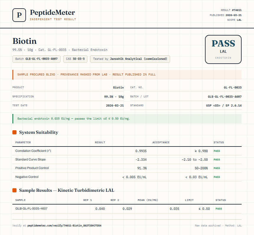 Biotin Endotoxin report by PeptideMeter