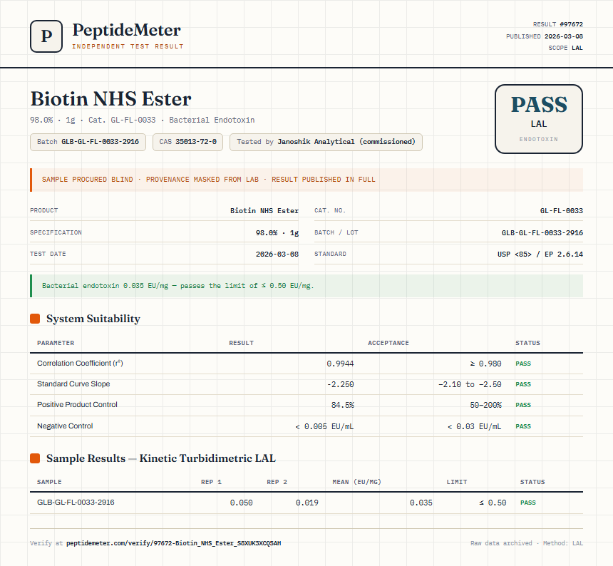 Biotin NHS Ester Endotoxin report by PeptideMeter