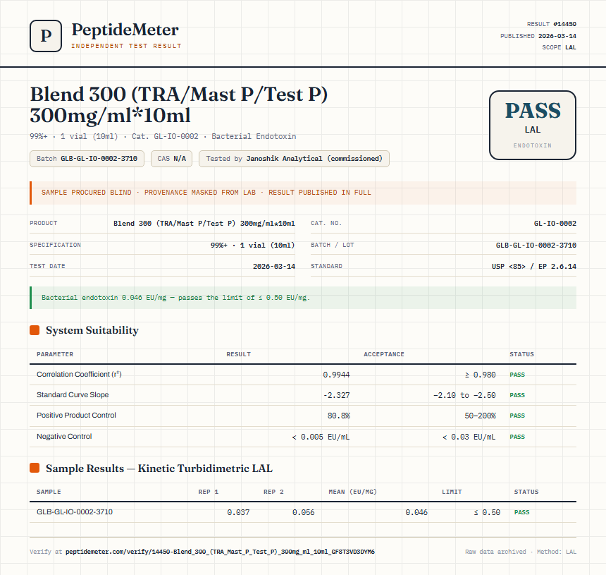 Blend 300 (TRA/Mast P/Test P) 300mg/ml*10ml Endotoxin report by PeptideMeter