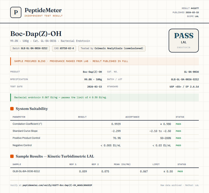 Boc-Dap(Z)-OH Endotoxin report by PeptideMeter