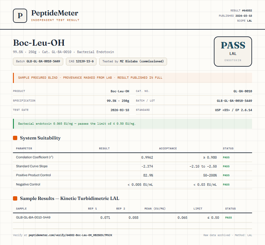 Boc-Leu-OH Endotoxin report by PeptideMeter