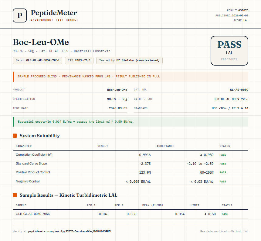 Boc-Leu-OMe Endotoxin report by PeptideMeter