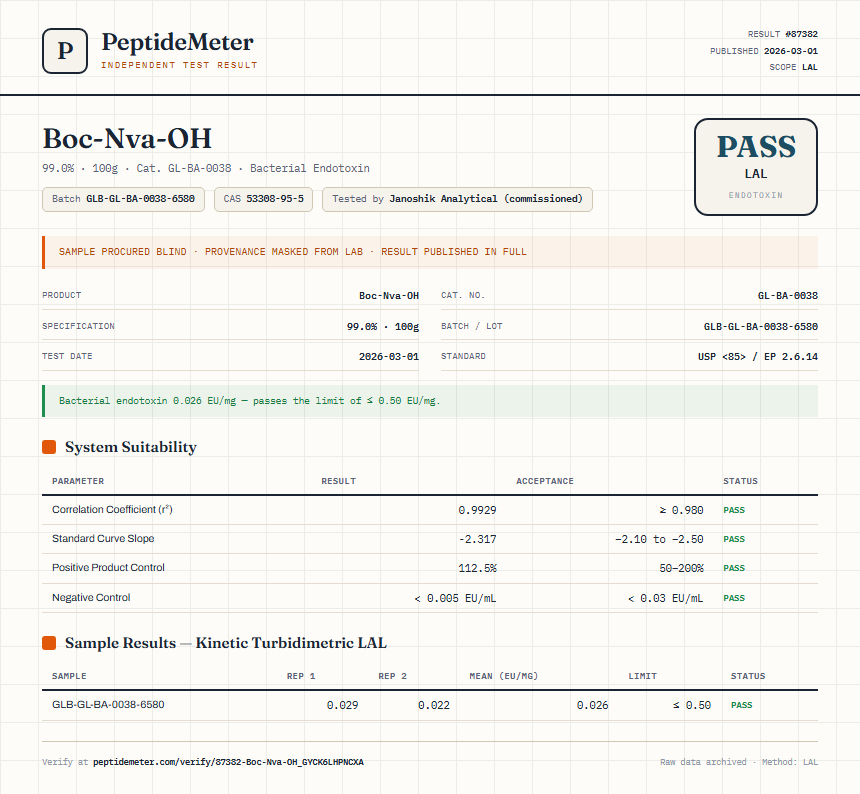 Boc-Nva-OH Endotoxin report by PeptideMeter