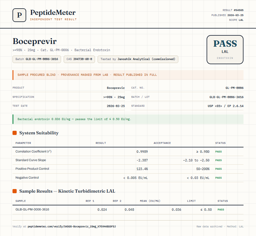 Boceprevir Endotoxin report by PeptideMeter