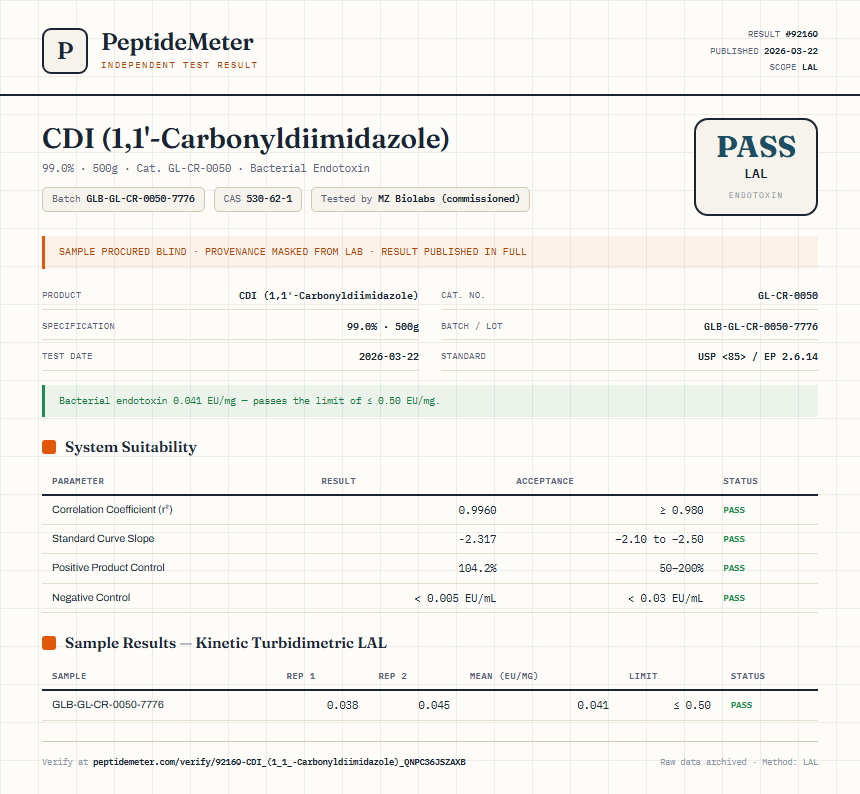 CDI (1,1'-Carbonyldiimidazole) Endotoxin report by PeptideMeter