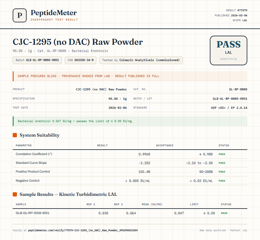 CJC-1295 (no DAC) Raw Powder Endotoxin report by PeptideMeter