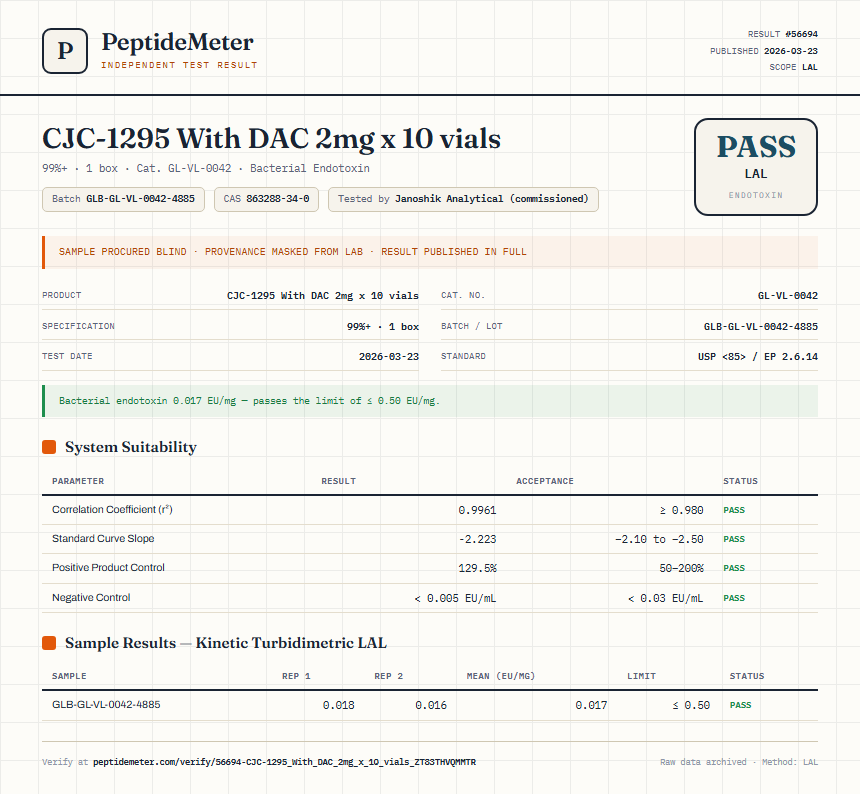 CJC-1295 With DAC 2mg x 10 vials Endotoxin report by PeptideMeter