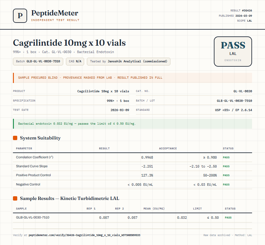 Cagrilintide 10mg x 10 vials Endotoxin report by PeptideMeter