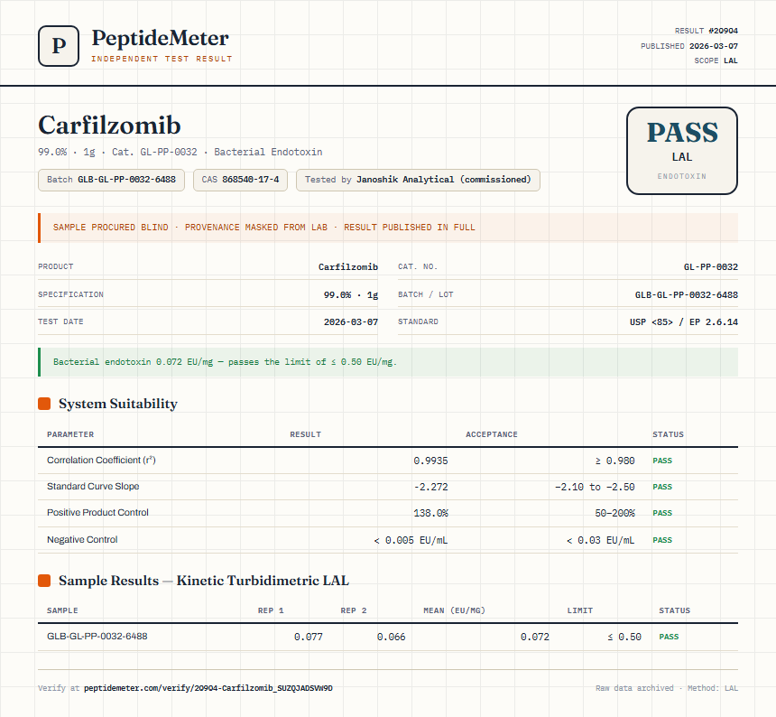 Carfilzomib Endotoxin report by PeptideMeter
