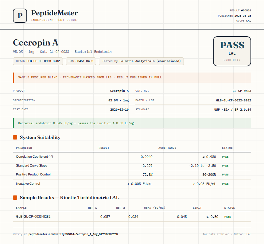 Cecropin A Endotoxin report by PeptideMeter