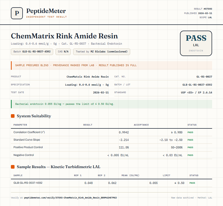 ChemMatrix Rink Amide Resin Endotoxin report by PeptideMeter
