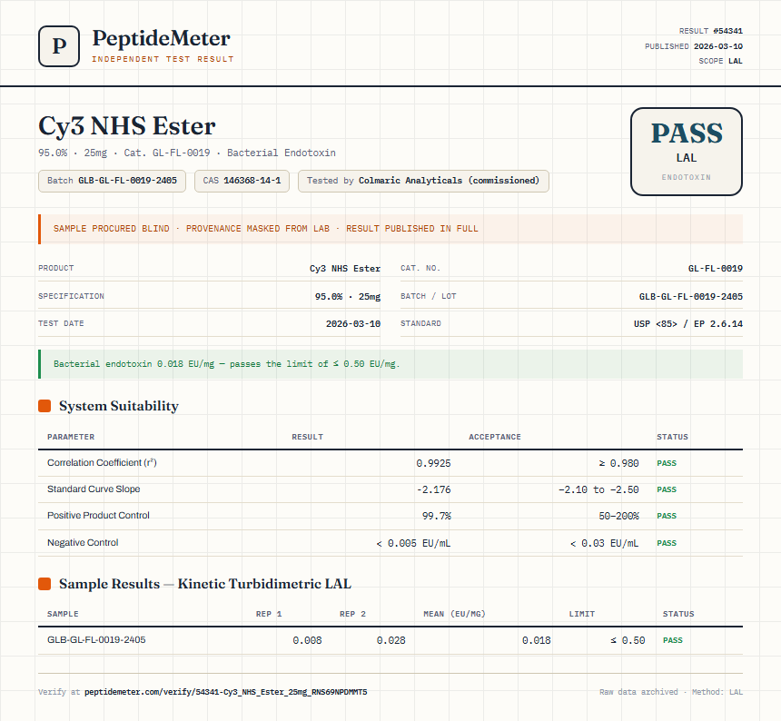 Cy3 NHS Ester Endotoxin report by PeptideMeter