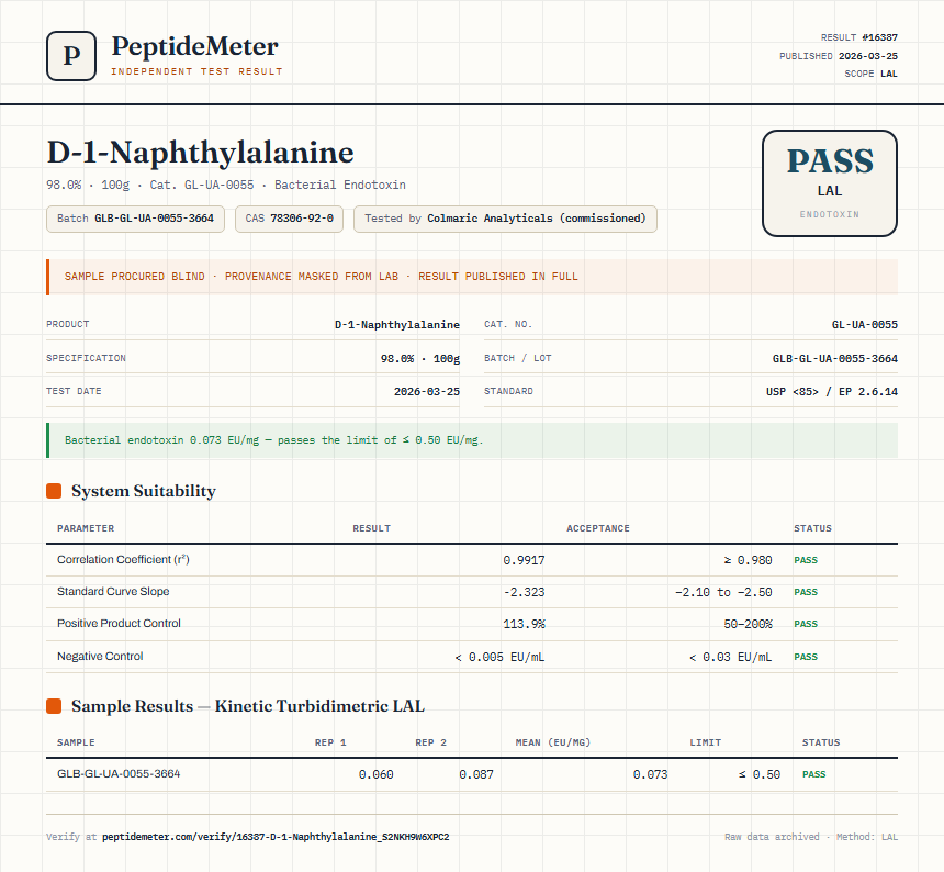 D-1-Naphthylalanine Endotoxin report by PeptideMeter