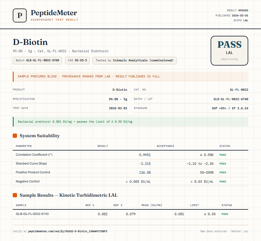 D-Biotin Endotoxin report by PeptideMeter