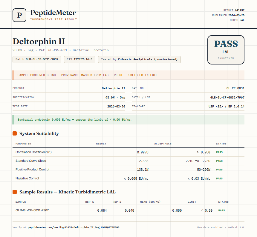 Deltorphin II Endotoxin report by PeptideMeter