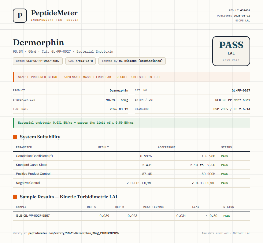 Dermorphin Endotoxin report by PeptideMeter