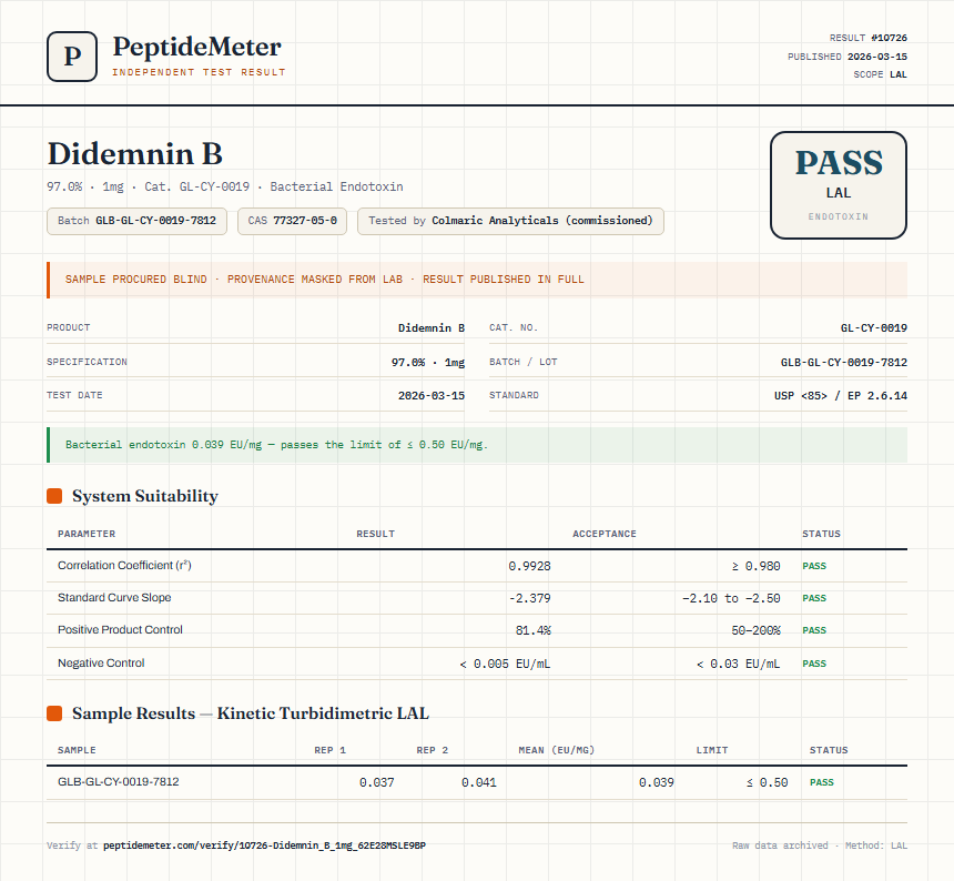 Didemnin B Endotoxin report by PeptideMeter