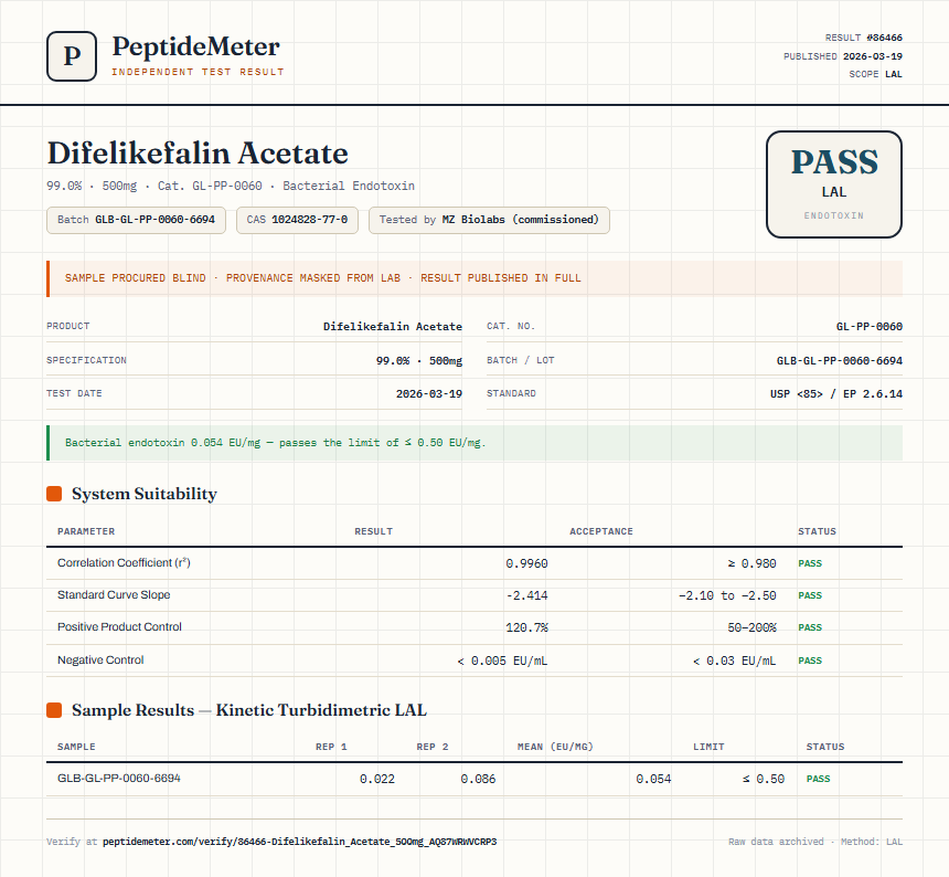 Difelikefalin Acetate Endotoxin report by PeptideMeter