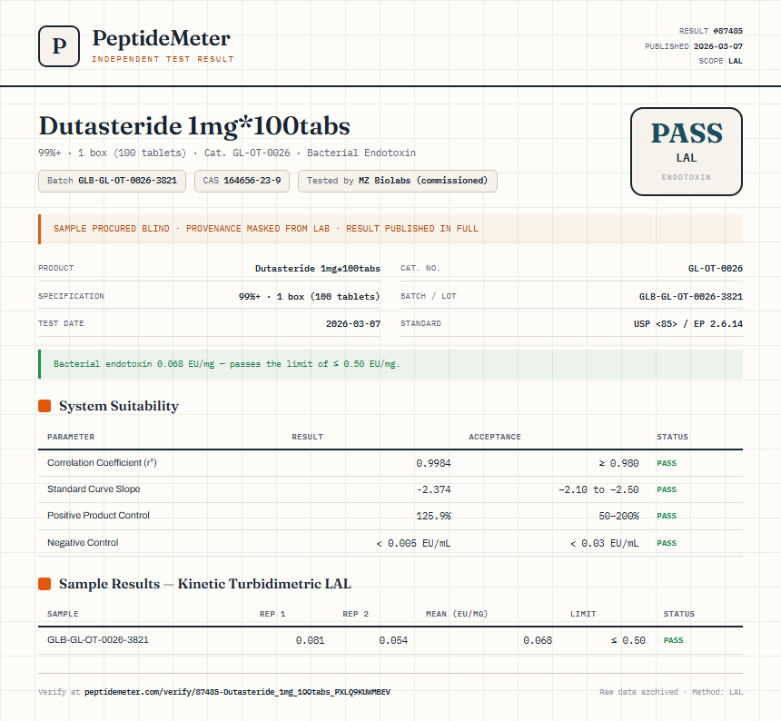 Dutasteride 1mg*100tabs Endotoxin report by PeptideMeter