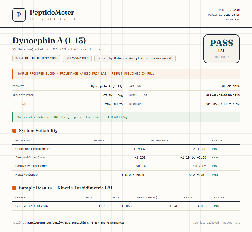 Dynorphin A (1-13) Endotoxin report by PeptideMeter