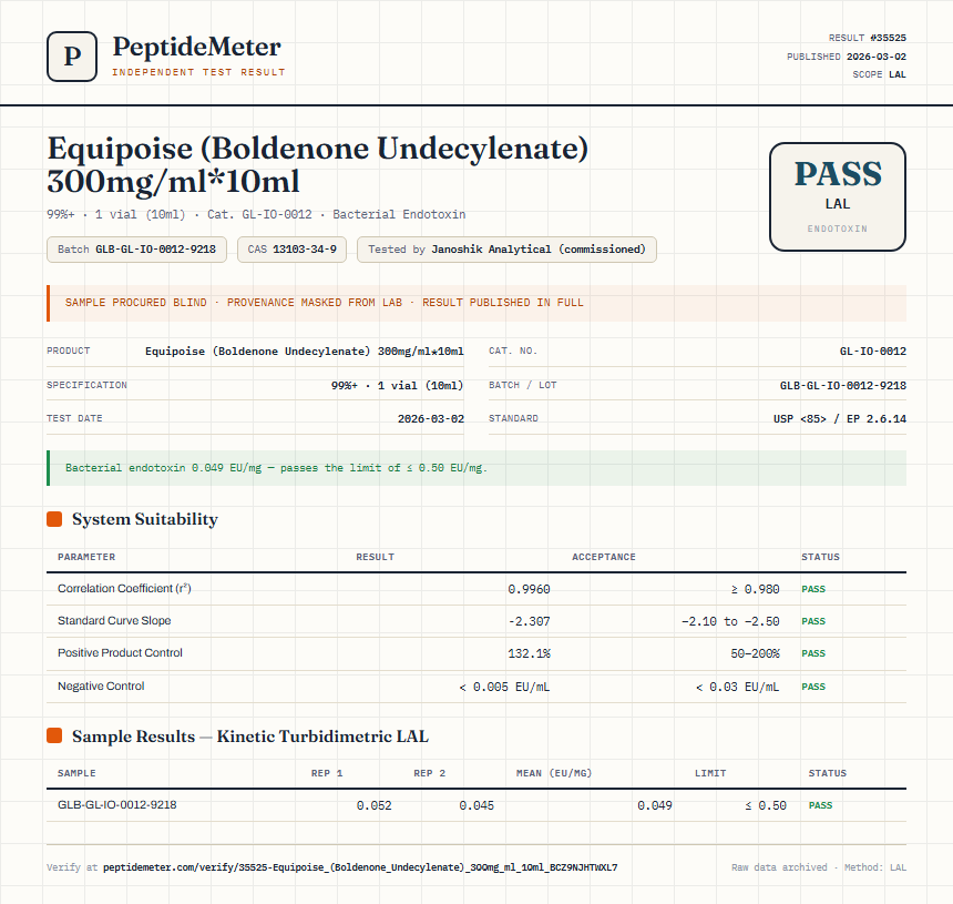 Equipoise (Boldenone Undecylenate) 300mg/ml*10ml Endotoxin report by PeptideMeter