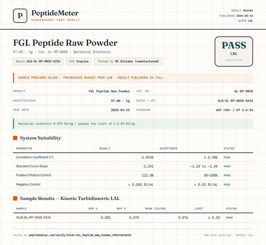 FGL Peptide Raw Powder Endotoxin report by PeptideMeter
