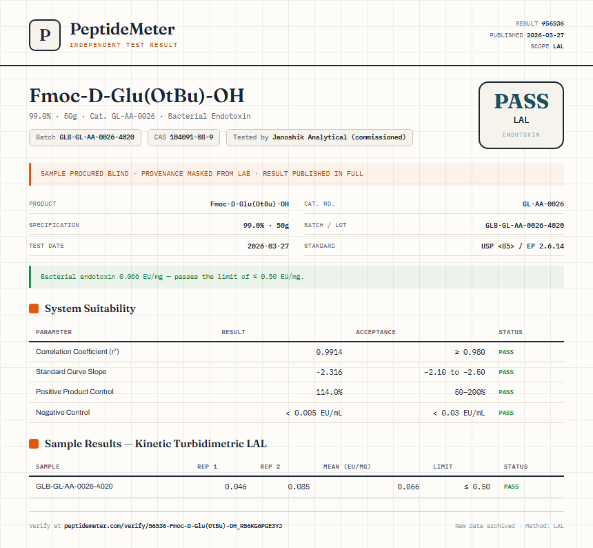 Fmoc-D-Glu(OtBu)-OH Endotoxin report by PeptideMeter