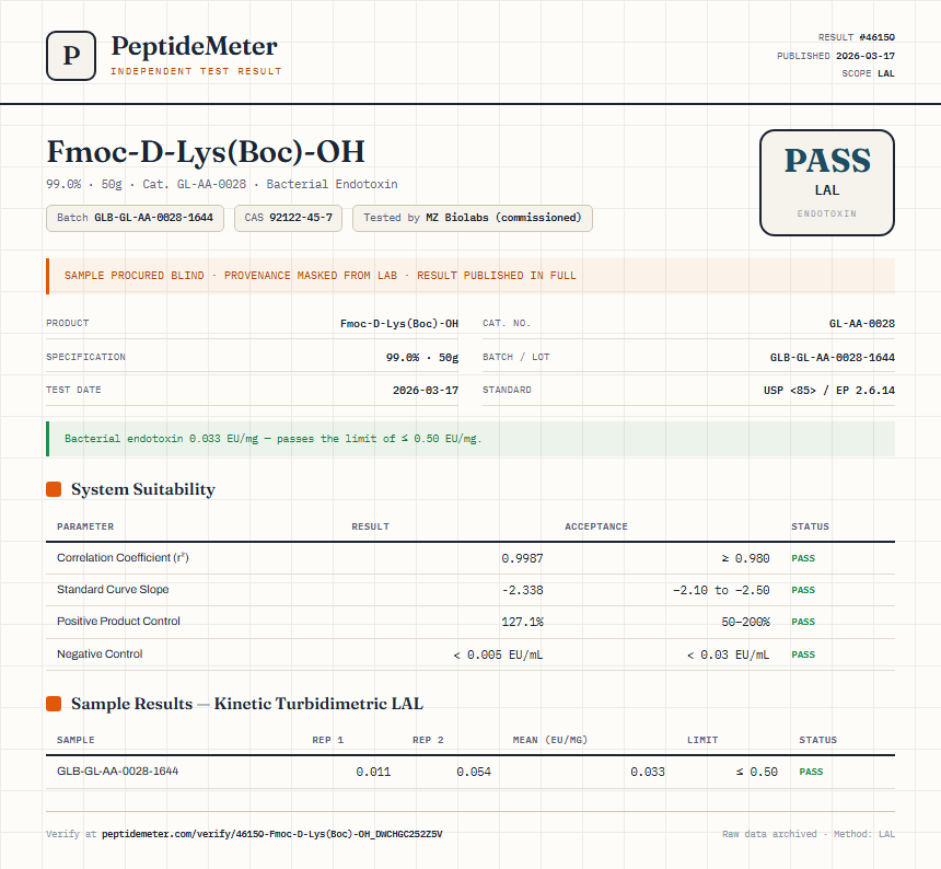 Fmoc-D-Lys(Boc)-OH Endotoxin report by PeptideMeter
