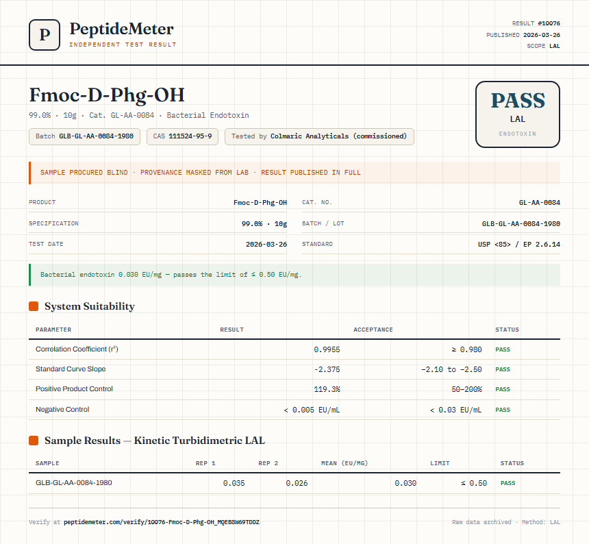Fmoc-D-Phg-OH Endotoxin report by PeptideMeter