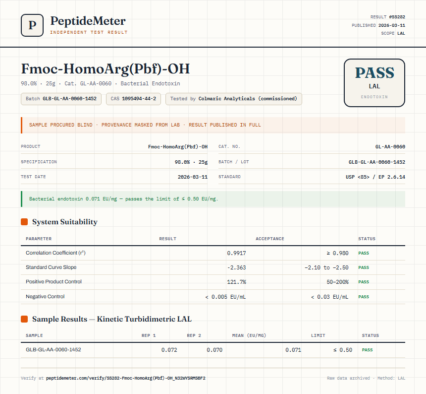 Fmoc-HomoArg(Pbf)-OH Endotoxin report by PeptideMeter