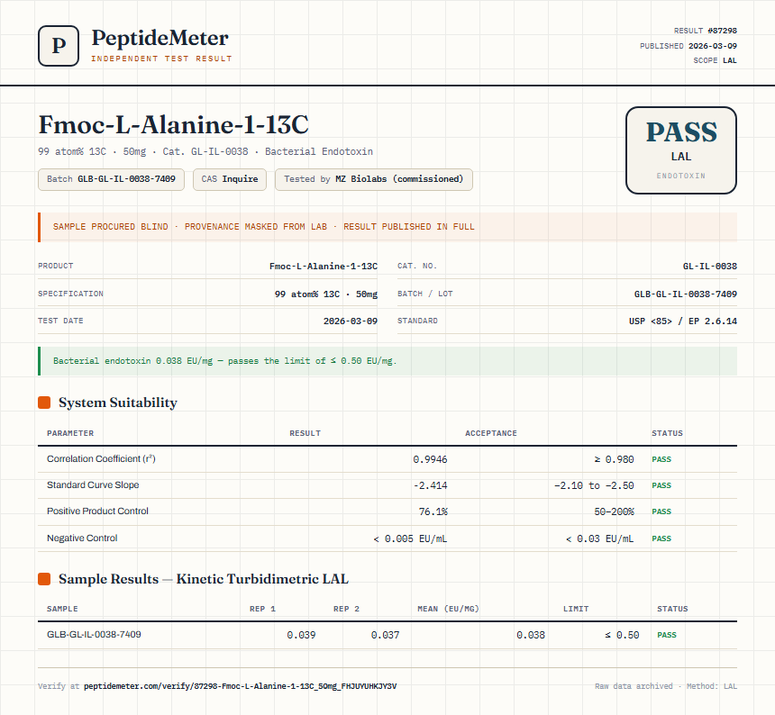 Fmoc-L-Alanine-1-13C Endotoxin report by PeptideMeter