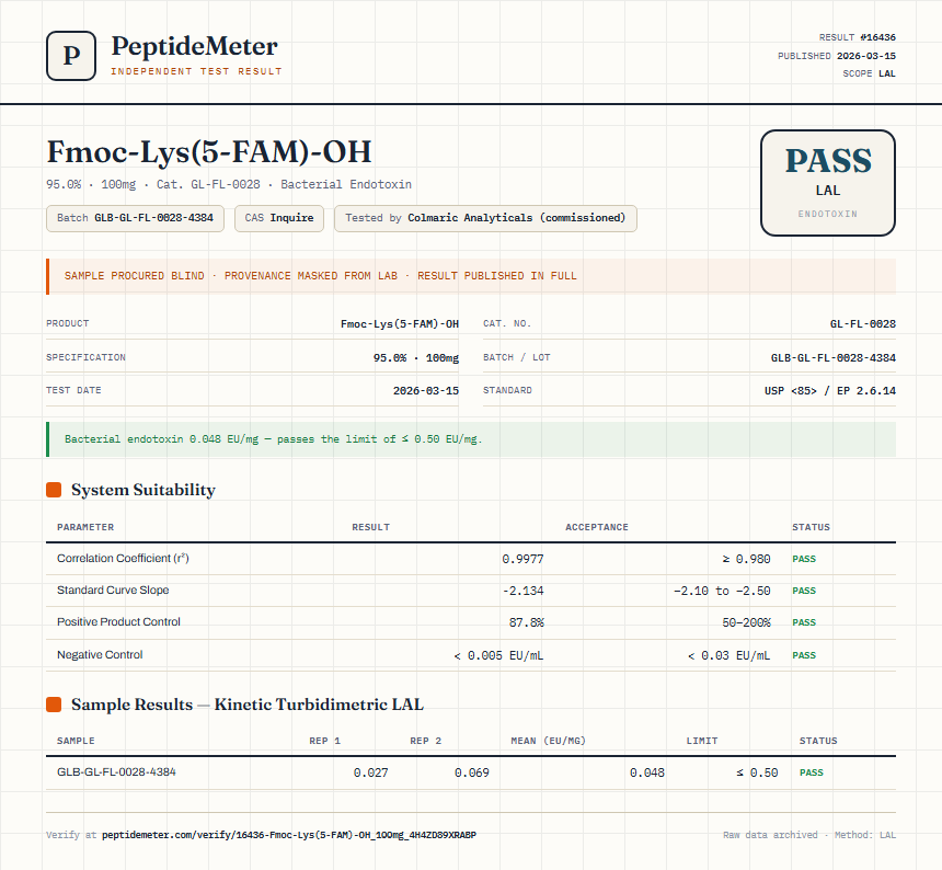 Fmoc-Lys(5-FAM)-OH Endotoxin report by PeptideMeter