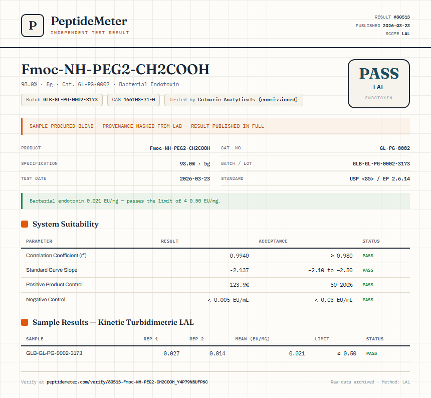 Fmoc-NH-PEG2-CH2COOH Endotoxin report by PeptideMeter
