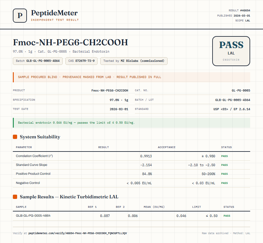 Fmoc-NH-PEG6-CH2COOH Endotoxin report by PeptideMeter