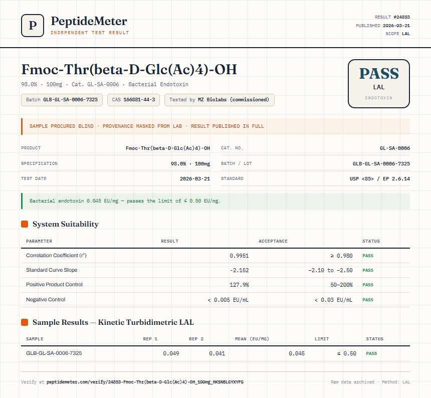 Fmoc-Thr(beta-D-Glc(Ac)4)-OH Endotoxin report by PeptideMeter