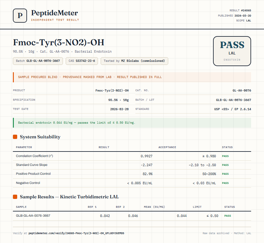 Fmoc-Tyr(3-NO2)-OH Endotoxin report by PeptideMeter