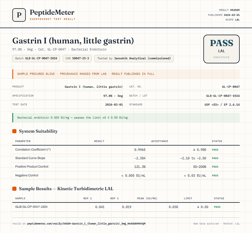Gastrin I (human, little gastrin) Endotoxin report by PeptideMeter