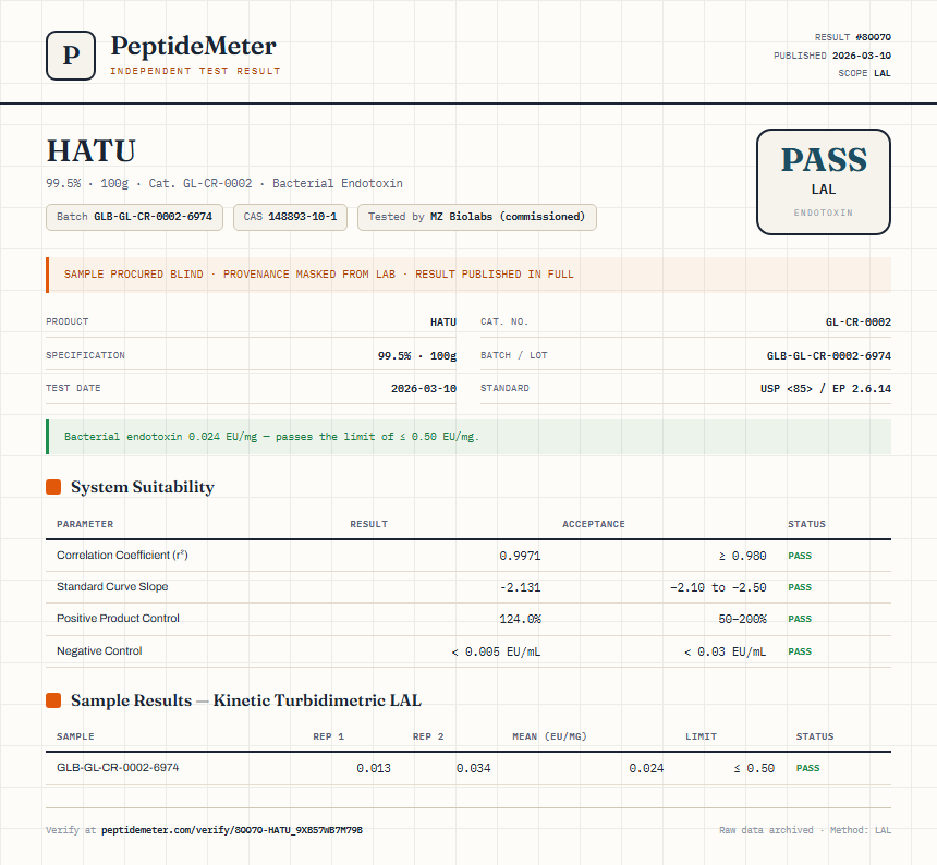 HATU Endotoxin report by PeptideMeter