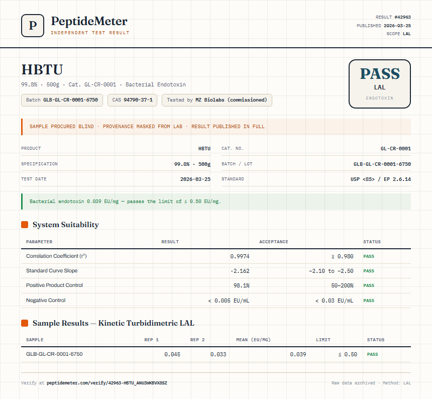 HBTU Endotoxin report by PeptideMeter