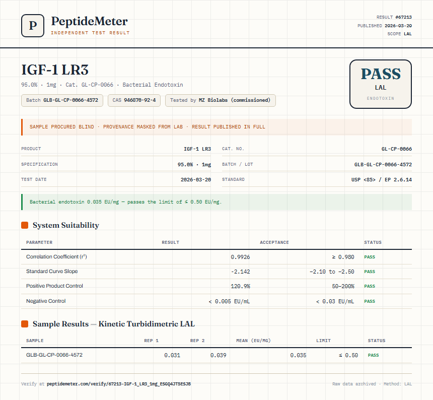 IGF-1 LR3 Endotoxin report by PeptideMeter