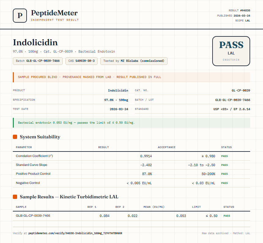 Indolicidin Endotoxin report by PeptideMeter