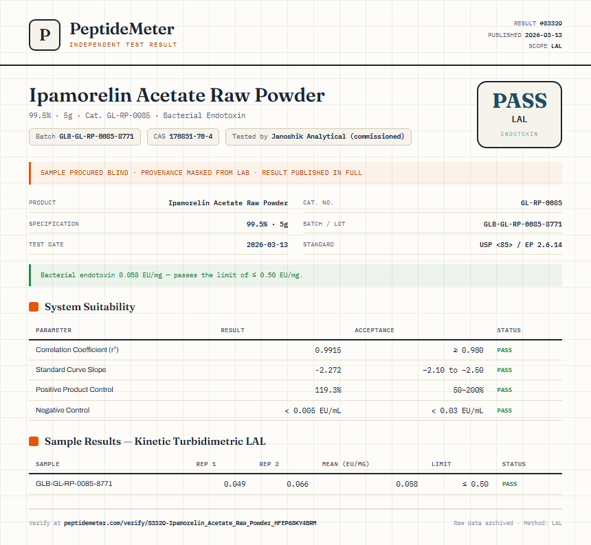 Ipamorelin Acetate Raw Powder Endotoxin report by PeptideMeter