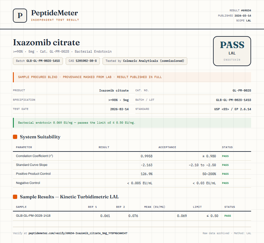 Ixazomib citrate Endotoxin report by PeptideMeter